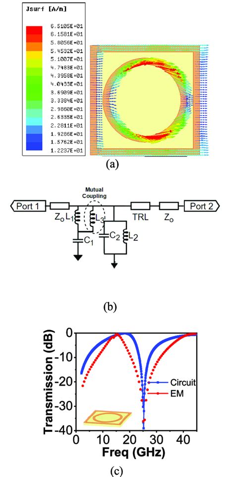 ECM For Circular Ring Enclosed In A Square Ring A Surface Currents