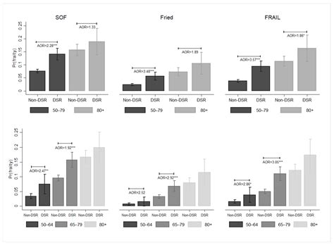 Nutrients Free Full Text Dietary Sodium Restriction And Frailty