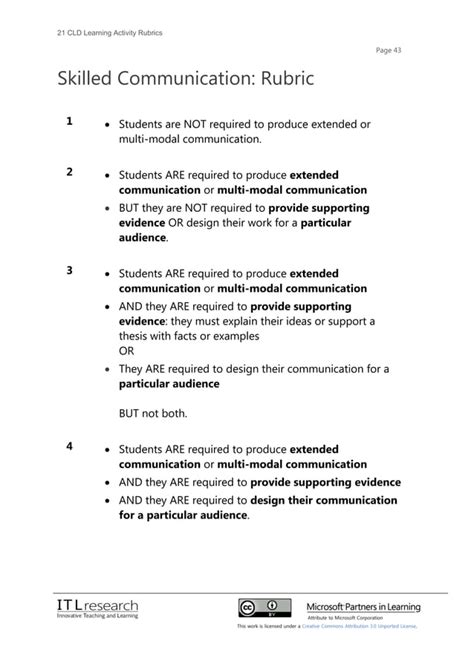 21cld Learning Activity Rubrics 2012