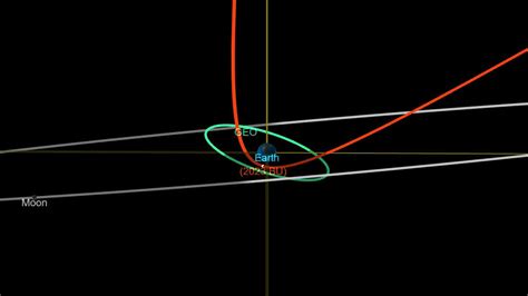 An Asteroid Had A Very Close Encounter With Earth Tonight NPR