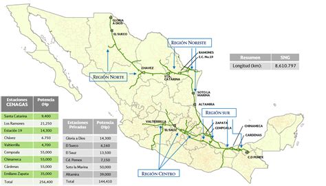 Naco Hermosillo Informational Posting Website Spanish