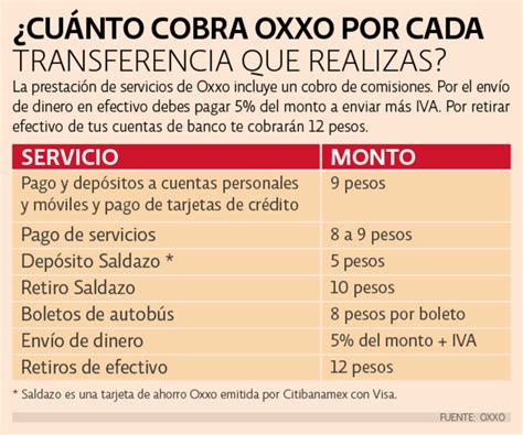 ¿cuánto Cuesta Hacer Un Depósito En Oxxo Haras Dadinco