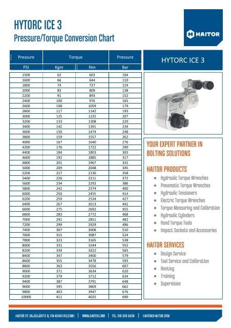 Hytorc Ice 3 Torque Chart Haitor