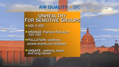 Air Quality Alert Code Orange What It Means