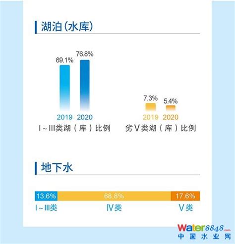 一图读懂《2020中国生态环境状况公报》 26日，生态环境部发布的《2020中国生态环境状况公报》。公报显示：2020年全国生态环境质量持续改善、稳中向好，主要污染物排放总量大幅减少，环境风险