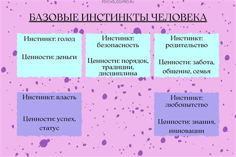 Инстинкт - это врожденная предрасположенность человека.