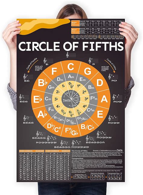 Circle Of Fifths Music Theory Poster For Guitar Philippines Ubuy