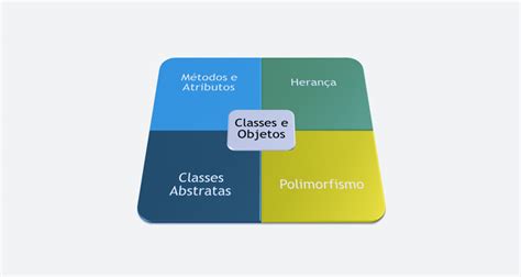 Orientação a Objetos Como aprender tudo a respeito Blog School of Net