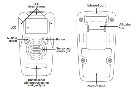 Honeywell BW Clip Real Time Single Gas Detector User Guide