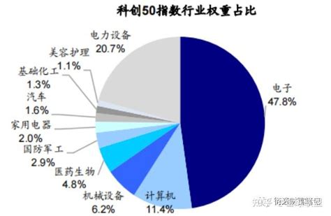 浅谈一下科创50 知乎