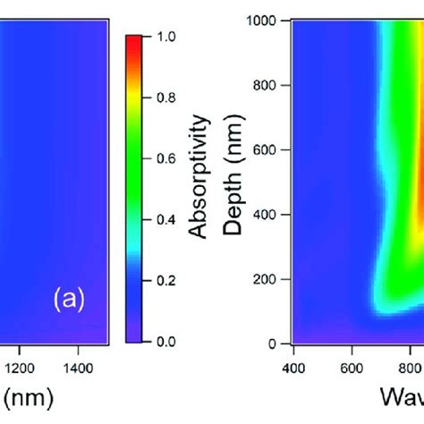 Simulated Spectral Maps A Spectral Absorptivityemissivity Of A Ta