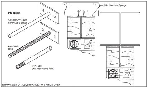 Cmu Partition Top Anchors Pta 420 Structural Engineering General Discussion Eng Tips