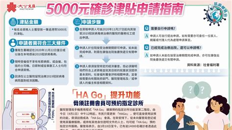 5000元新冠確診津貼點申請？指南一文睇 香港 香港文匯網