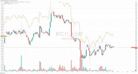 Phyrex On Twitter 虽然在btc在26500美金遇到了一些阻力，但cme的期货价格却继续停留在26500美金附近，从