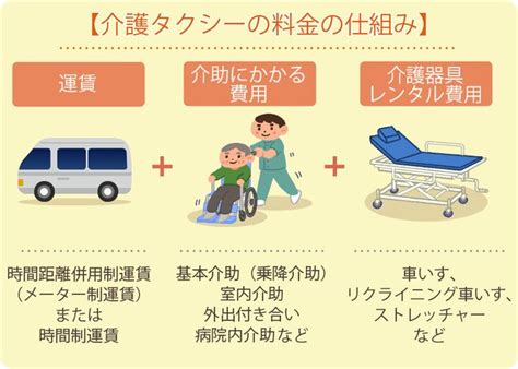 【はじめての方へ】介護タクシーの料金と利用方法について Lifull 介護 ライフル介護