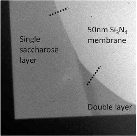 A 50 Nm Thick Silicon Nitride Membrane With Single 160 Nm Thick And