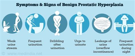 Drugs For Benign Prostatic Hyperplasia Symptoms Treatment Side