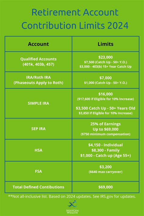 2024 Ira Contribution Limits With 401k Plan Brana Chryste