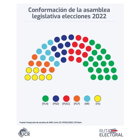 Partidos Políticos Primerizos Llegan A La Asamblea Legislativa 2022 2026