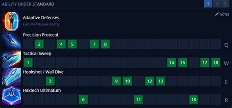 Lol Camille Guide How To Play Abilities Build Runes In League Of