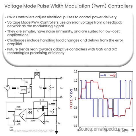 Voltage Mode Pulse Width Modulation Pwm Controllers How It Works