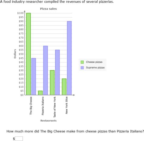 Ixl Interpret Double Bar Graphs 6th Grade Math