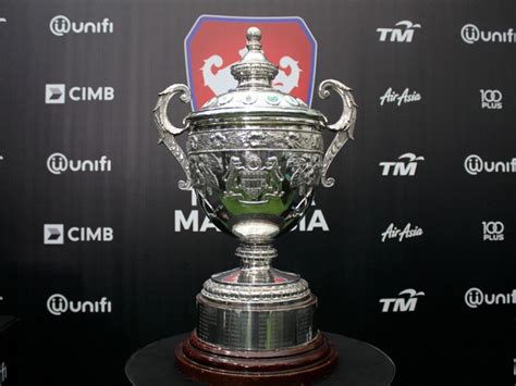 Keputusan Tangguh Piala Malaysia 2020 Kekal « MYNEWSHUB