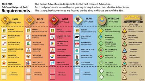 Cub Scout Program Updates Michigan Crossroads Council Scouting America