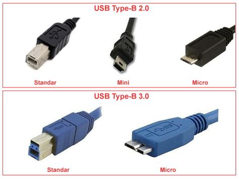 Jenis Jenis Kabel Dan Port Usb Beserta Fungsinya Tips And Trik 1