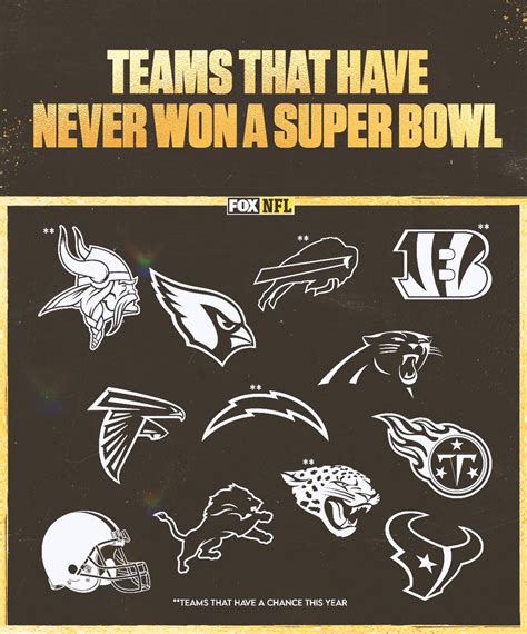 Fox Sports Nfl On Twitter Will One Of These Teams Win The Super Bowl