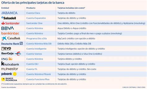 Qué tan seguras son las tarjetas de débito Haras Dadinco