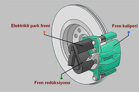 Elektrikli Park Freni Nedir Ve Nas L Al R Elektronik El Freni