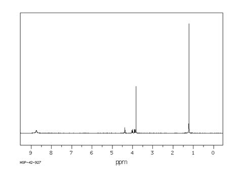 O Tert Butyl L Serine Methyl Ester Hydrochloride 17114 97 5 1H NMR