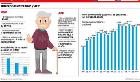 Diferencias Entre Onp Y Afp Infograf A Econom A La Rep Blica