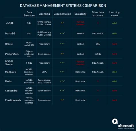 Sql Server Editions Comparison Chart A Visual Reference Of Charts