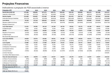 Valuation Por Fluxo De Caixa Descontado AFIXCODE