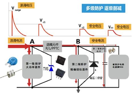 浅谈防护电路 浪涌and静电防护 每日头条