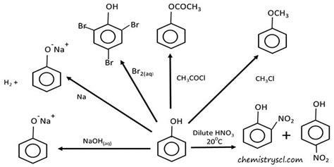 Phenol Preparing Reactions Physical Properties