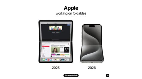 Foldable IPhone In 2026 Estimated Roadmap Post For IPhone IPad Mac