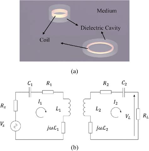 A And B Equivalent Circuit Model Of A Wpt System Consisting Of Two