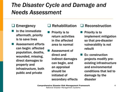 Ppt Introduction To Damage And Reconstruction Needs Assessment Powerpoint Presentation Id