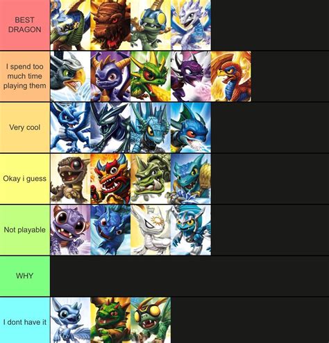 My Dragon Skylanders Tierlist Explanations In Comments Skylanders