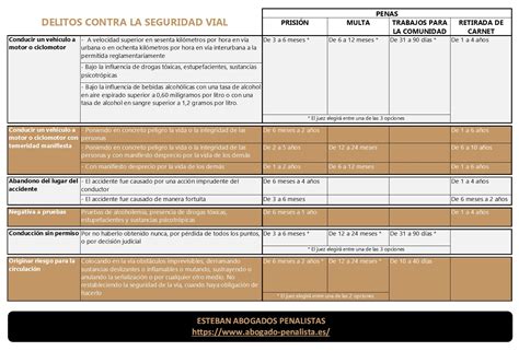 Delitos Contra La Seguridad Vial Abogados Penalistas Expertos Esteban