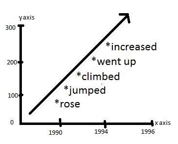 Line Graph For Ielts Band Vocabulary With Examples Oci Classes