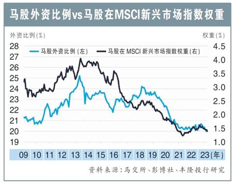 “出逃”现象有望大逆转 160亿外资州选后或回流