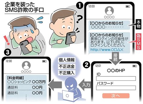 偽smsで個人情報詐取 巧妙な手口の「フィッシング詐欺」とは｜【西日本新聞me】