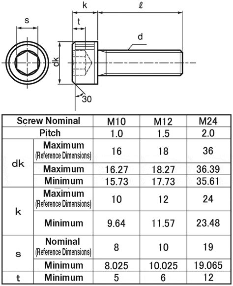 Hex Socket Cap Screw Steel 304 Stainless Steel M10 M12 Fine Sunco Misumi Mexico