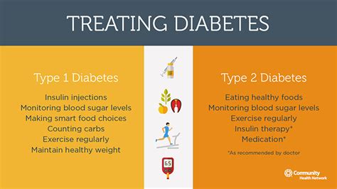 Stop Diabetes With Healthy Habits Community Health Network