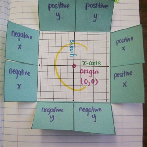 8 Fun And Engaging Coordinate Plane Activities Math Love