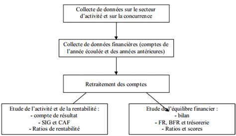 Épinglé sur Comptabilité